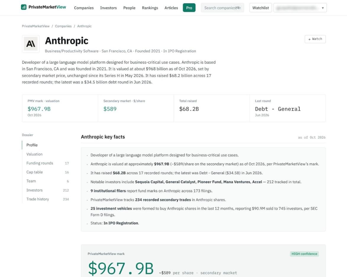 A company page on PrivateMarketView